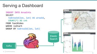 © 2019 Ververica24
Serving a Dashboard
Elastic
Search
Kafka
INSERT INTO AreaCnts
SELECT
toAreaId(lon, lat) AS areaId,
COUNT(*) AS cnt
FROM TaxiRides
WHERE isStart
GROUP BY toAreaId(lon, lat)
 