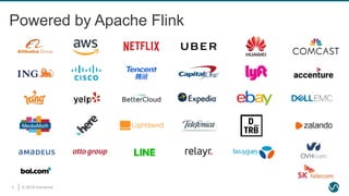 © 2019 Ververica5
Powered by Apache Flink
 