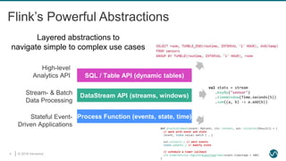 © 2019 Ververica6
Flink’s Powerful Abstractions
Process Function (events, state, time)
DataStream API (streams, windows)
SQL / Table API (dynamic tables)
Stream- & Batch
Data Processing
High-level
Analytics API
Stateful Event-
Driven Applications
val stats = stream
.keyBy("sensor")
.timeWindow(Time.seconds(5))
.sum((a, b) -> a.add(b))
def processElement(event: MyEvent, ctx: Context, out: Collector[Result]) = {
// work with event and state
(event, state.value) match { … }
out.collect(…) // emit events
state.update(…) // modify state
// schedule a timer callback
ctx.timerService.registerEventTimeTimer(event.timestamp + 500)
}
Layered abstractions to
navigate simple to complex use cases
 