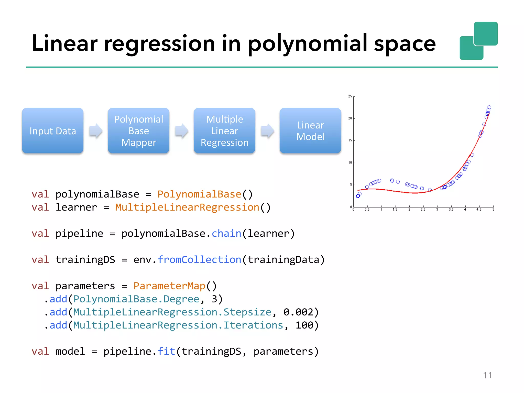 Linear regression in polynomial space val  polynomialBase  =  PolynomialBase()   val  learner  =  MultipleLinearRegression()     val  pipeline  =  polynomialBase.chain(learner)     val  trainingDS  =  env.fromCollection(trainingData)     val  parameters  =  ParameterMap()      .add(PolynomialBase.Degree,  3)      .add(MultipleLinearRegression.Stepsize,  0.002)      .add(MultipleLinearRegression.Iterations,  100)     val  model  =  pipeline.fit(trainingDS,  parameters)   11 Input  Data   Polynomial   Base   Mapper   Mul4ple   Linear   Regression   Linear   Model   