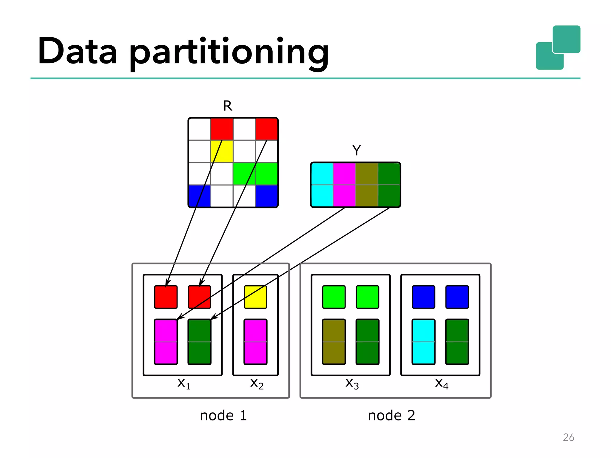 Data partitioning 26 