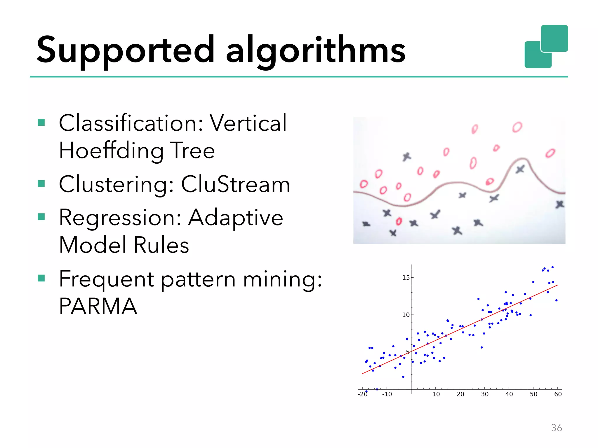 Supported algorithms §  Classiﬁcation: Vertical Hoeffding Tree §  Clustering: CluStream §  Regression: Adaptive Model Rules §  Frequent pattern mining: PARMA 36 
