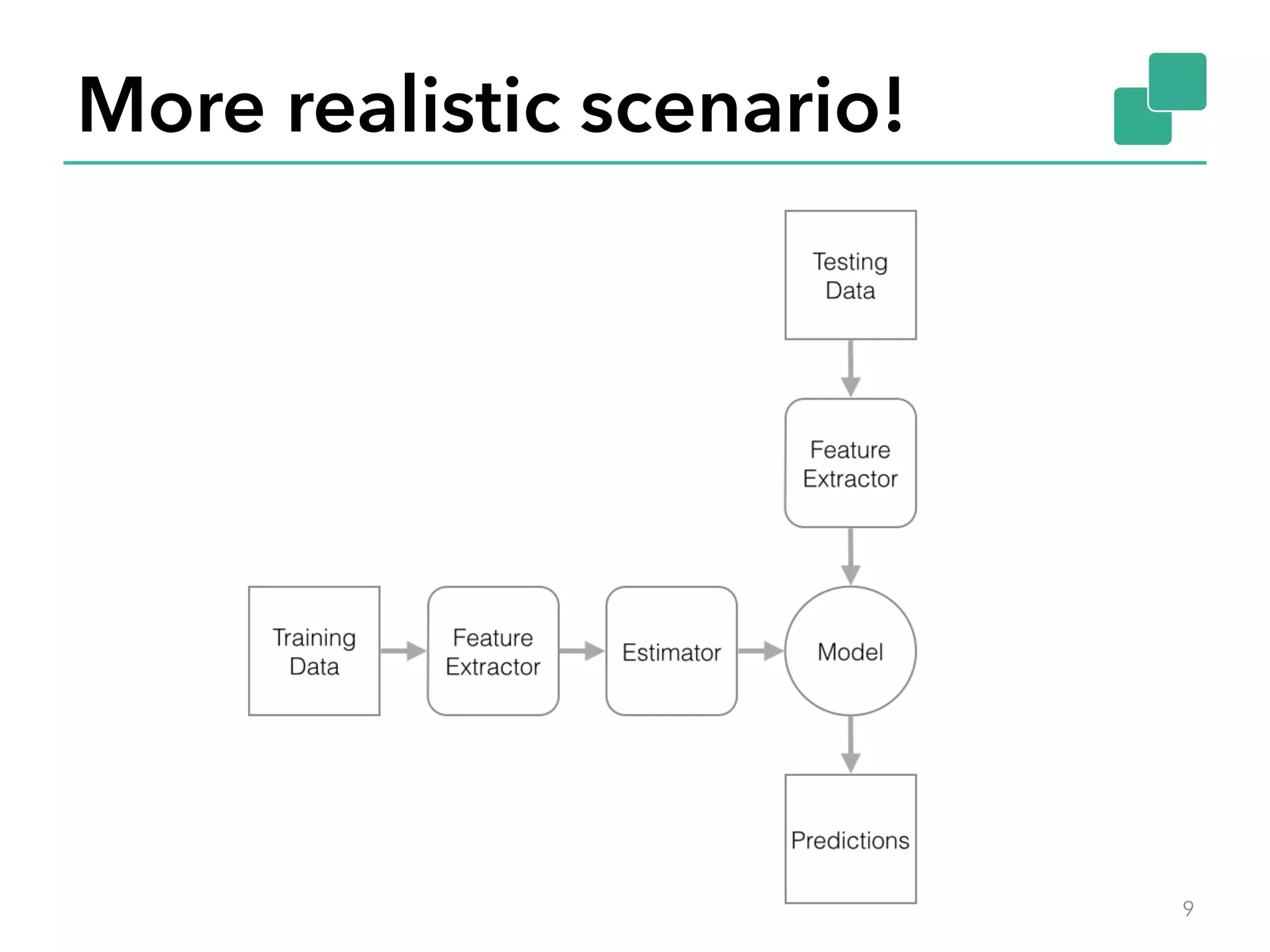 More realistic scenario! 9 