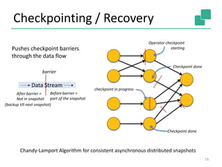 Checkpointing / Recovery
19
Chandy-Lamport Algorithm for consistent asynchronous distributed snapshots
Pushes checkpoint barriers
through the data flow
Operator checkpoint
starting
Checkpoint done
Data Stream
barrier
Before barrier =
part of the snapshot
After barrier =
Not in snapshot
Checkpoint done
checkpoint in progress
(backup till next snapshot)
 