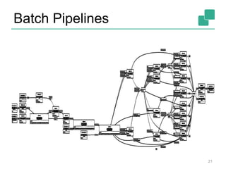 Batch Pipelines
21
 