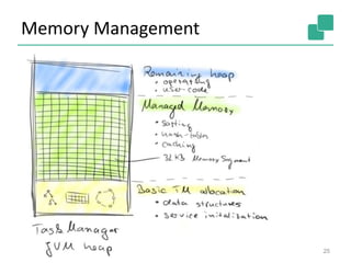Memory Management
25
 