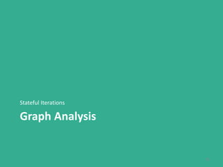 Graph Analysis
Stateful Iterations
33
 