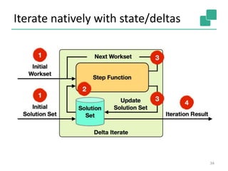 Iterate natively with state/deltas
34
 