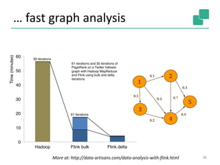 … fast graph analysis
36More at: http://data-artisans.com/data-analysis-with-flink.html
 