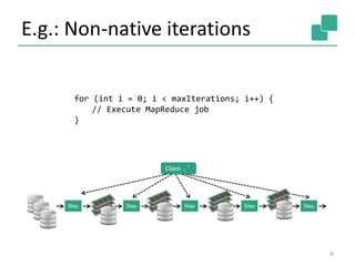 E.g.: Non-native iterations
6
Step Step Step Step Step
Client
for (int i = 0; i < maxIterations; i++) {
// Execute MapReduce job
}
 