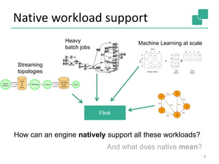 Native workload support
8
Flink
Streaming
topologies
Heavy
batch jobs
Machine Learning at scale
How can an engine natively support all these workloads?
And what does native mean?
 