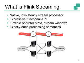What is Flink Streaming
10
 Native, low-latency stream processor
 Expressive functional API
 Flexible operator state, stream windows
 Exactly-once processing semantics
 