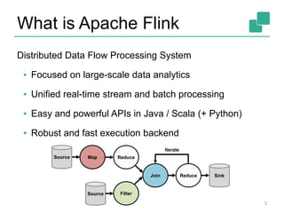 What is Apache Flink
3
Distributed Data Flow Processing System
▪ Focused on large-scale data analytics
▪ Unified real-time stream and batch processing
▪ Easy and powerful APIs in Java / Scala (+ Python)
▪ Robust and fast execution backend
Reduce
Join
Filter
Reduce
Map
Iterate
Source
Sink
Source
 