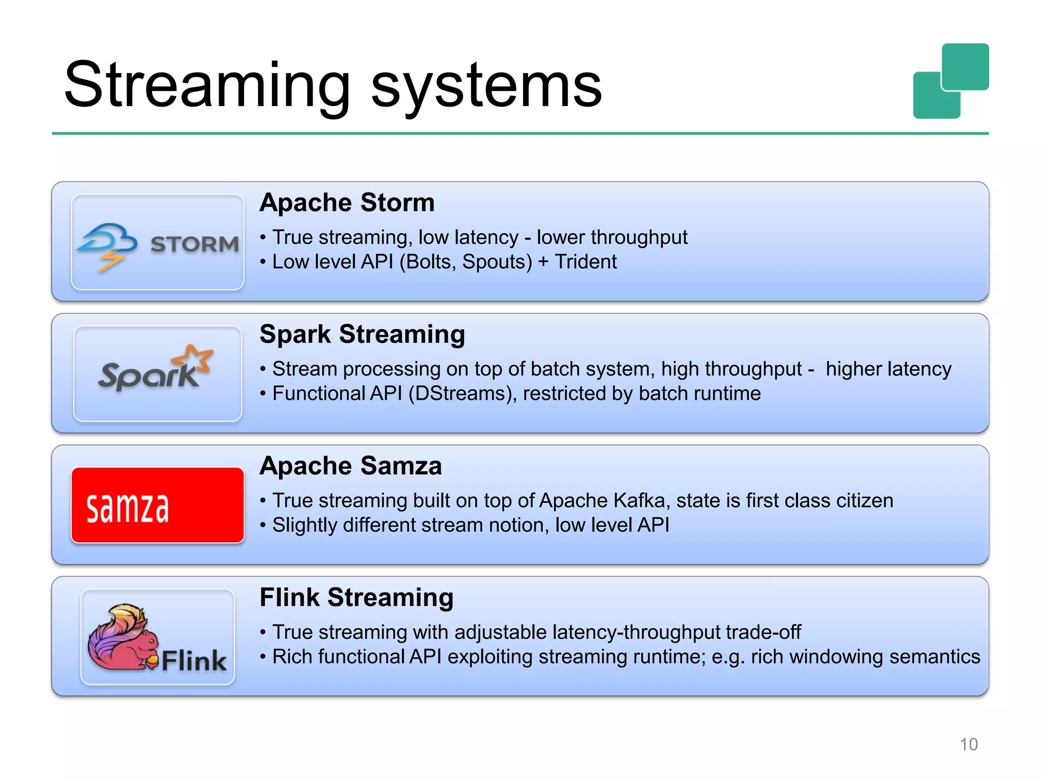 Streaming systems
10
Apache Storm
• True streaming, low latency - lower throughput
• Low level API (Bolts, Spouts) + Trident
Spark Streaming
• Stream processing on top of batch system, high throughput - higher latency
• Functional API (DStreams), restricted by batch runtime
Apache Samza
• True streaming built on top of Apache Kafka, state is first class citizen
• Slightly different stream notion, low level API
Flink Streaming
• True streaming with adjustable latency-throughput trade-off
• Rich functional API exploiting streaming runtime; e.g. rich windowing semantics
 