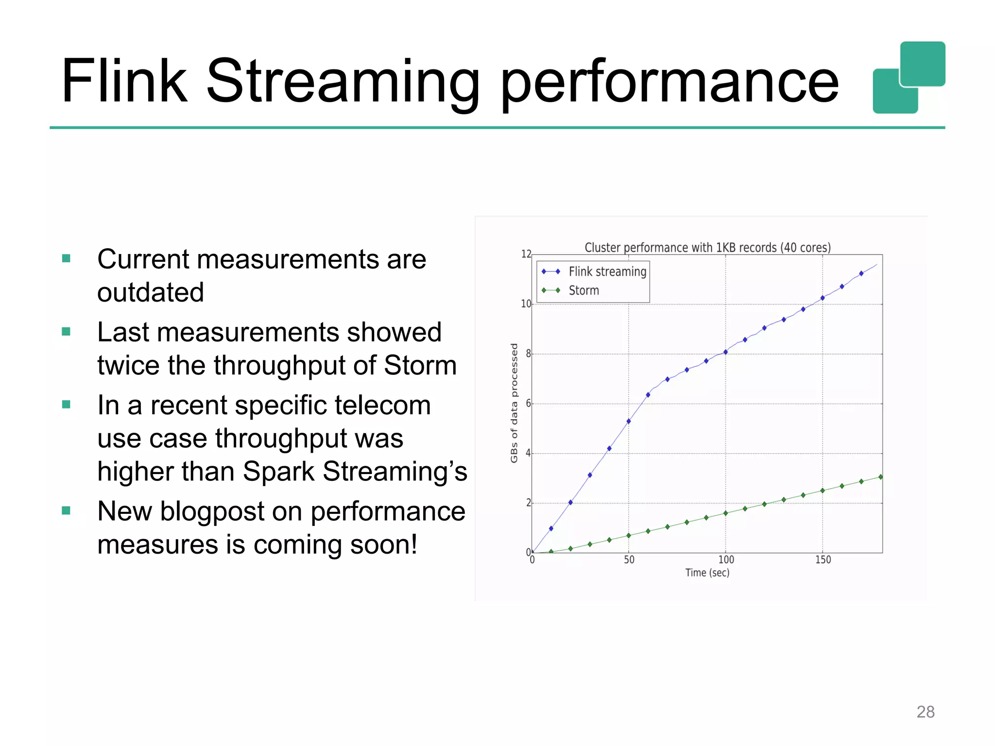 Flink Streaming performance
28
 Current measurements are
outdated
 Last measurements showed
twice the throughput of Storm
 In a recent specific telecom
use case throughput was
higher than Spark Streaming’s
 New blogpost on performance
measures is coming soon!
 