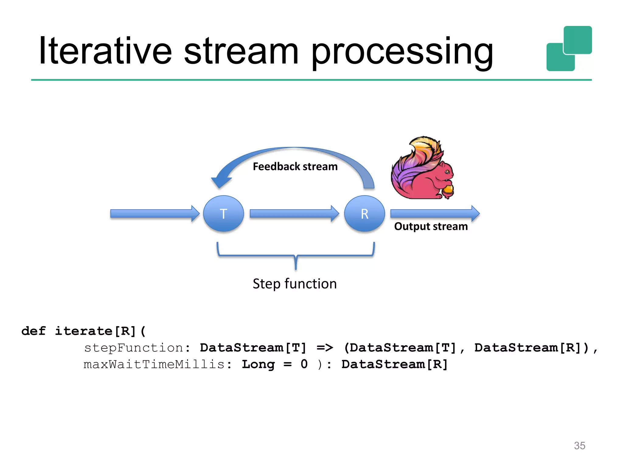 Iterative stream processing
T R
Step function
Feedback stream
Output stream
def iterate[R](
stepFunction: DataStream[T] => (DataStream[T], DataStream[R]),
maxWaitTimeMillis: Long = 0 ): DataStream[R]
35
 