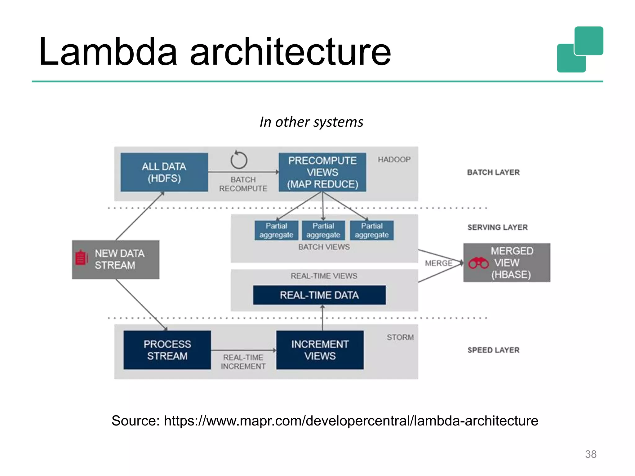 Lambda architecture
In other systems
Source: https://www.mapr.com/developercentral/lambda-architecture
38
 