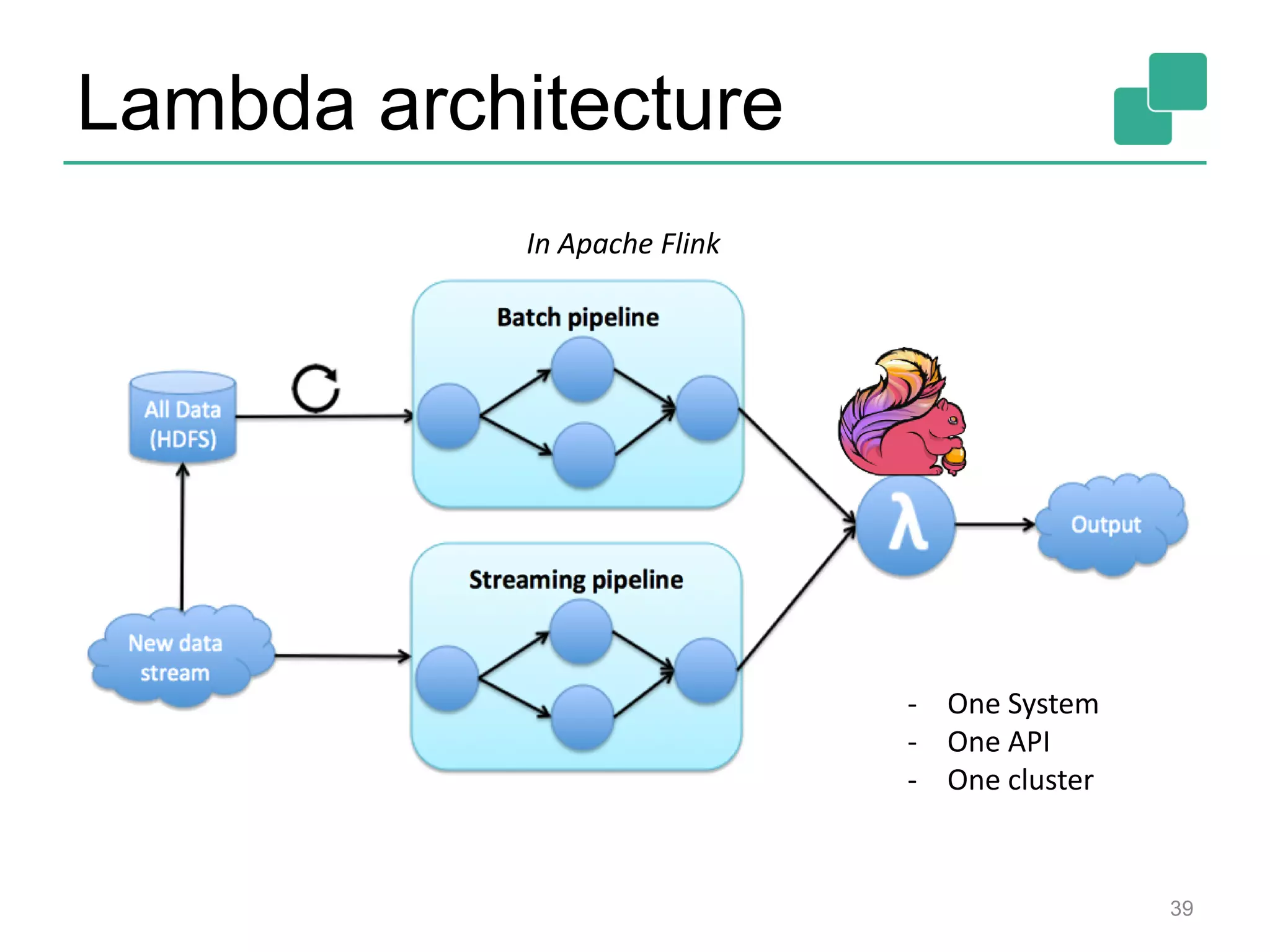 Lambda architecture
- One System
- One API
- One cluster
In Apache Flink
39
 