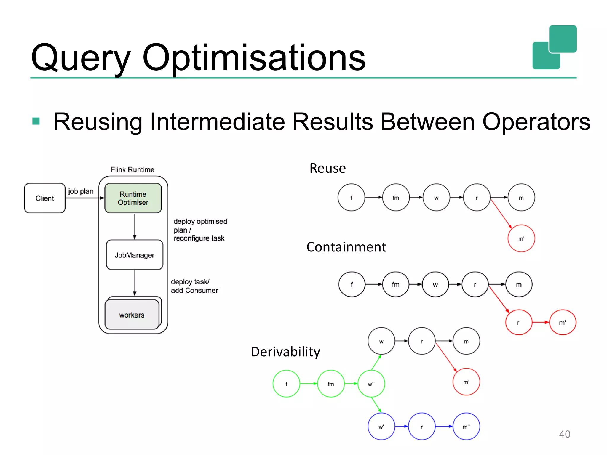 Query Optimisations
 Reusing Intermediate Results Between Operators
Reuse
Containment
Derivability
40
 