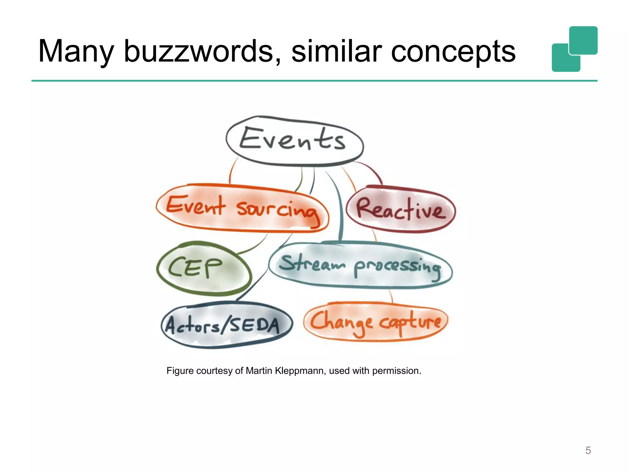 Many buzzwords, similar concepts
5
Figure courtesy of Martin Kleppmann, used with permission.
 