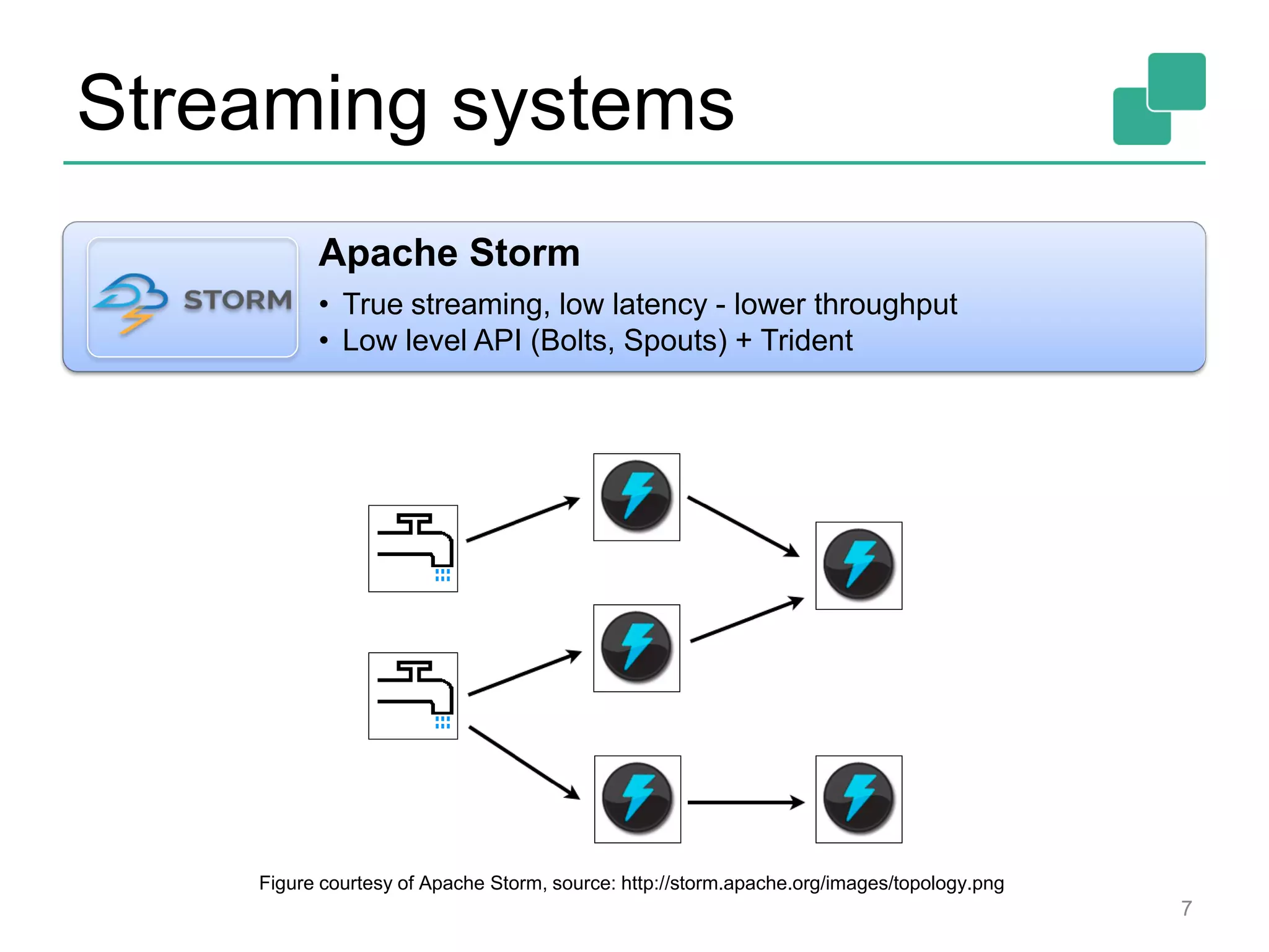 Streaming systems
7
Apache Storm
• True streaming, low latency - lower throughput
• Low level API (Bolts, Spouts) + Trident
Figure courtesy of Apache Storm, source: http://storm.apache.org/images/topology.png
 