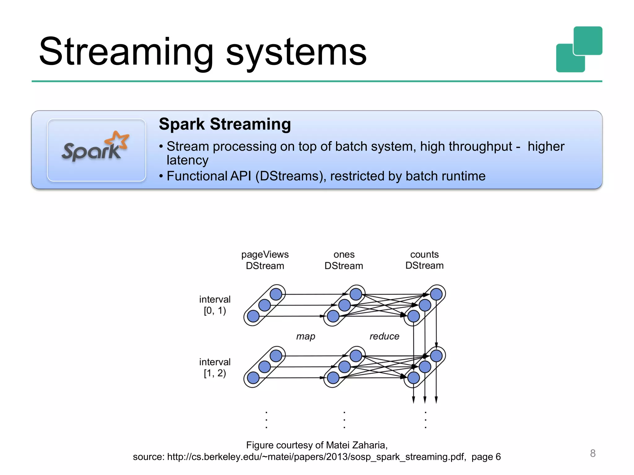 Streaming systems
8
Spark Streaming
• Stream processing on top of batch system, high throughput - higher
latency
• Functional API (DStreams), restricted by batch runtime
Figure courtesy of Matei Zaharia,
source: http://cs.berkeley.edu/~matei/papers/2013/sosp_spark_streaming.pdf, page 6
 