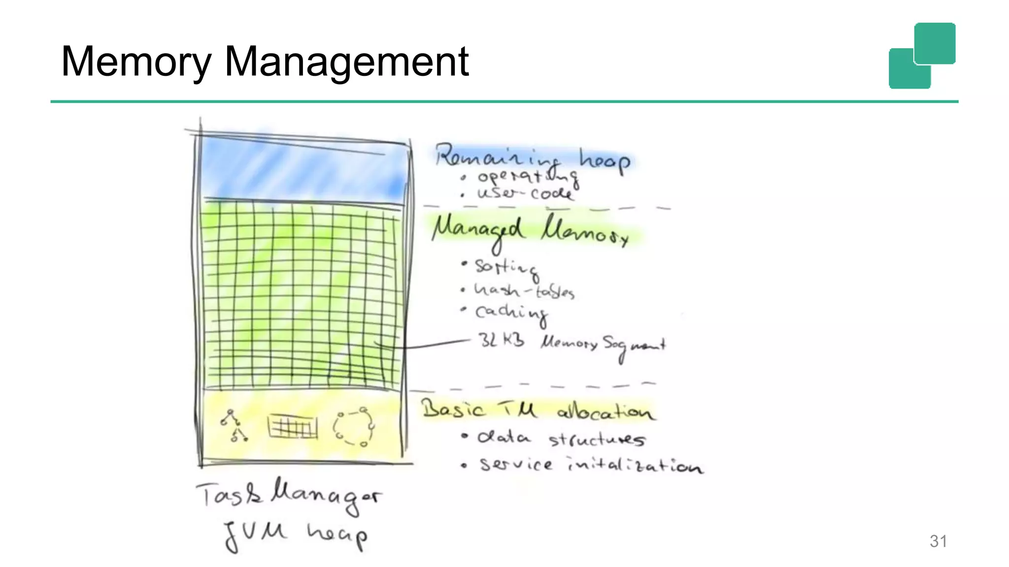 Memory Management 31 