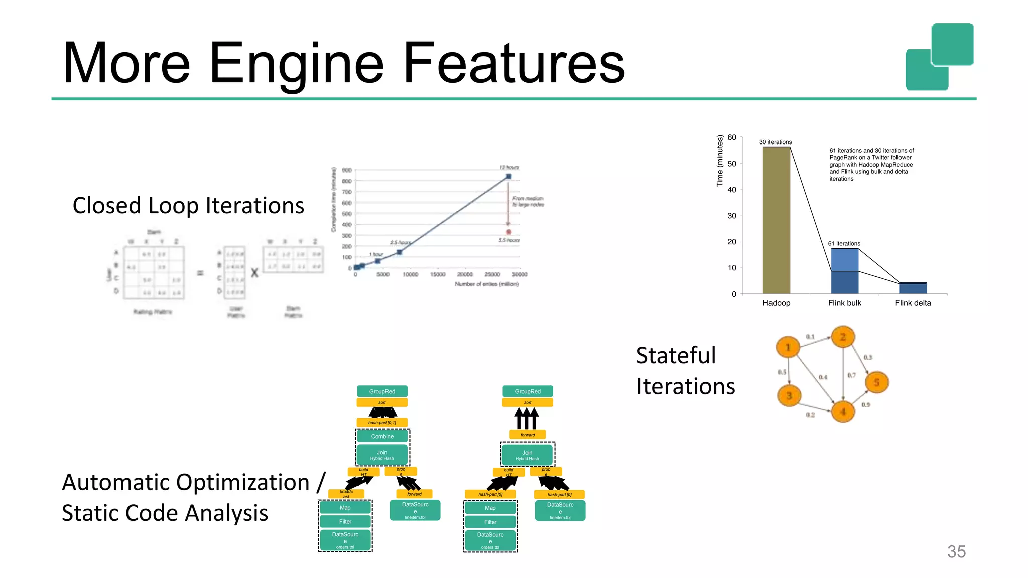 More Engine Features 35 Automatic Optimization / Static Code Analysis Closed Loop Iterations Stateful Iterations DataSourc e orders.tbl Filter Map DataSourc e lineitem.tbl Join Hybrid Hash build HT prob e broadc ast forward Combine GroupRed sort DataSourc e orders.tbl Filter Map DataSourc e lineitem.tbl Join Hybrid Hash build HT prob e hash-part [0] hash-part [0] hash-part [0,1] GroupRed sort forward 