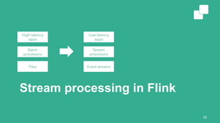 Stream processing in Flink
10
 