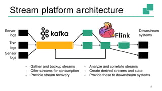Stream platform architecture
11
- Gather and backup streams
- Offer streams for consumption
- Provide stream recovery
- Analyze and correlate streams
- Create derived streams and state
- Provide these to downstream systems
Server
logs
Trxn
logs
Sensor
logs
Downstream
systems
 