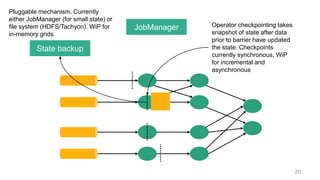 20
JobManager Operator checkpointing takes
snapshot of state after data
prior to barrier have updated
the state. Checkpoints
currently synchronous, WiP
for incremental and
asynchronous
State backup
Pluggable mechanism. Currently
either JobManager (for small state) or
file system (HDFS/Tachyon). WiP for
in-memory grids
 