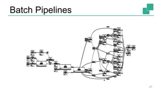 Batch Pipelines
27
 
