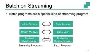 Batch on Streaming
 Batch programs are a special kind of streaming program
28
Infinite Streams Finite Streams
Stream Windows Global View
Pipelined
Data Exchange
Pipelined or
Blocking Exchange
Streaming Programs Batch Programs
 
