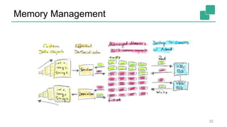 Memory Management
32
 