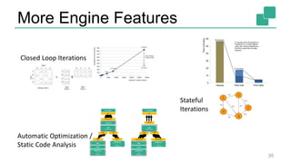 More Engine Features
35
Automatic Optimization /
Static Code Analysis
Closed Loop Iterations
Stateful
Iterations
DataSourc
e
orders.tbl
Filter
Map
DataSourc
e
lineitem.tbl
Join
Hybrid Hash
build
HT
prob
e
broadc
ast
forward
Combine
GroupRed
sort
DataSourc
e
orders.tbl
Filter
Map
DataSourc
e
lineitem.tbl
Join
Hybrid Hash
build
HT
prob
e
hash-part [0] hash-part [0]
hash-part [0,1]
GroupRed
sort
forward
 