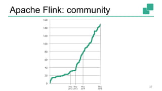 Apache Flink: community
37
 