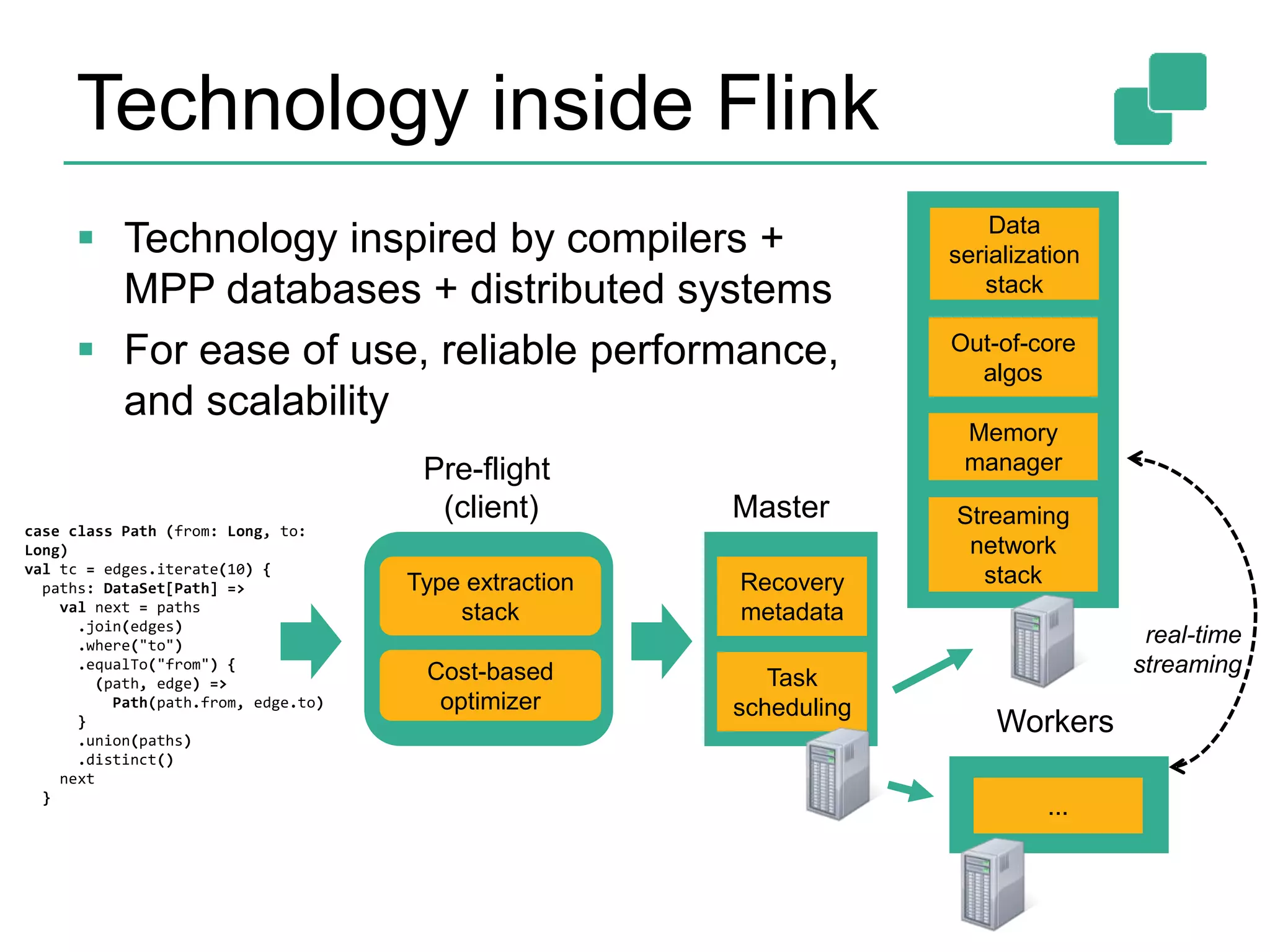 Technology inside Flink
 Technology inspired by compilers +
MPP databases + distributed systems
 For ease of use, reliable performance,
and scalability
case class Path (from: Long, to:
Long)
val tc = edges.iterate(10) {
paths: DataSet[Path] =>
val next = paths
.join(edges)
.where("to")
.equalTo("from") {
(path, edge) =>
Path(path.from, edge.to)
}
.union(paths)
.distinct()
next
}
Cost-based
optimizer
Type extraction
stack
Memory
manager
Out-of-core
algos
real-time
streaming
Task
scheduling
Recovery
metadata
Data
serialization
stack
Streaming
network
stack
...
Pre-flight
(client) Master
Workers
 