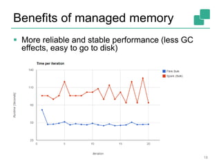 Benefits of managed memory
 More reliable and stable performance (less GC
effects, easy to go to disk)
18
 