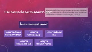 ประเภทของโครงงานคอมพิวเตอร ์
คอมพิวเตอร์ เป็นเครื่องมือที่ใช้ในงานวิจัยในทุก ๆ สาขาวิชา ดังนั้นโครงงานคอมพิวเตอร์
จึงมีความหลากหลายเป็นอย่างมาก ทั้งในลักษณะของเนื้อหา กิจกรรม และลักษณะของ
ประโยชน์หรือผลงานที่ได้ ซึ่งอาจแบ่งเป็นประเภทใหญ่ ๆ ได้ 5 ประเภท คือ
โครงงานคอมพิวเตอร ์
โครงงานพัฒนา
สื่อเพื่อการศึกษา
โครงงาน
พัฒนาเครื่องมือ
โครงงาน
จาลองทฤษฎี
โครงงาน
ประยุกต์ใช้งาน
โครงงานพัฒนา
เกม
 
