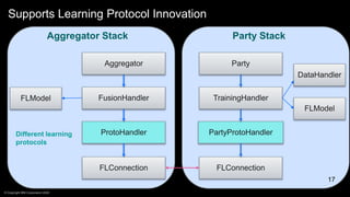 Supports Learning Protocol Innovation
17
17
FLConnection
ProtoHandler
FusionHandler
FLModel
Aggregator
FLConnection
PartyProtoHandler
TrainingHandler
FLModel
Party
DataHandler
Aggregator Stack Party Stack
© Copyright IBM Corporation 2020
Different learning
protocols
 