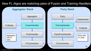 New FL Algos are matching pairs of Fusion and Training Handlers
19
19
FLConnection
ProtoHandler
FusionHandler
FLModel
Aggregator
FLConnection
PartyProtoHandler
TrainingHandler
FLModel
Party
DataHandler
Aggregator Stack Party Stack
© Copyright IBM Corporation 2020
Aggregator
side FL
code …
Party side
FL code …
 