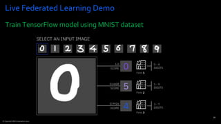 24
© Copyright IBM Corporation 2020
Live Federated Learning Demo
Train TensorFlow model using MNIST dataset
 