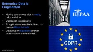 Enterprise Data is
Fragmented
 Moving data across silos is costly,
risky, and slow
 Duplication is expensive
 AI applications must be built and run
across different clouds
 Data privacy regulations prohibit
cross—border data transfers
3
3
© Copyright IBM Corporation 2020
 