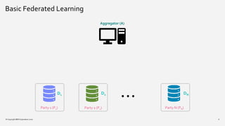 Basic Federated Learning
6
…
Aggregator (A)
D1 D2 DN
Party 1 (P1) Party 2 (P2) Party N (PN)
© Copyright IBM Corporation 2020
 
