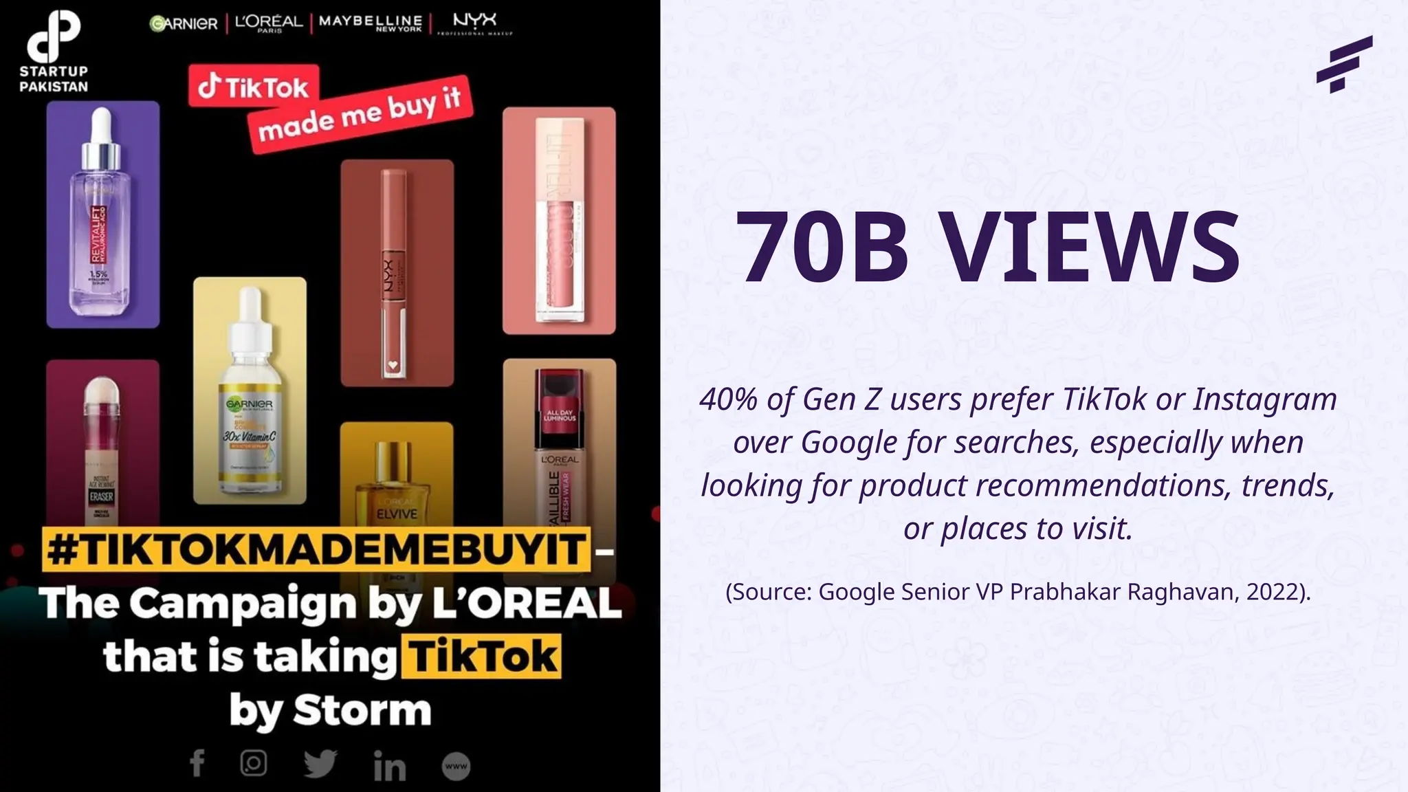 40% of Gen Z users prefer TikTok or Instagram
over Google for searches, especially when
looking for product recommendations, trends,
or places to visit.
Private and Confidential
70B VIEWS
(Source: Google Senior VP Prabhakar Raghavan, 2022).
 