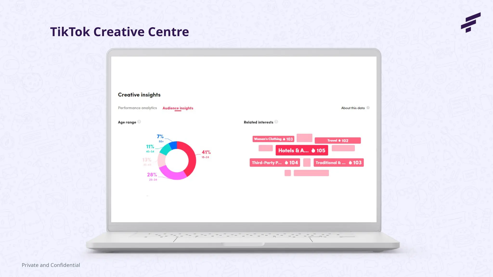 Private and Confidential
TikTok Creative Centre
 