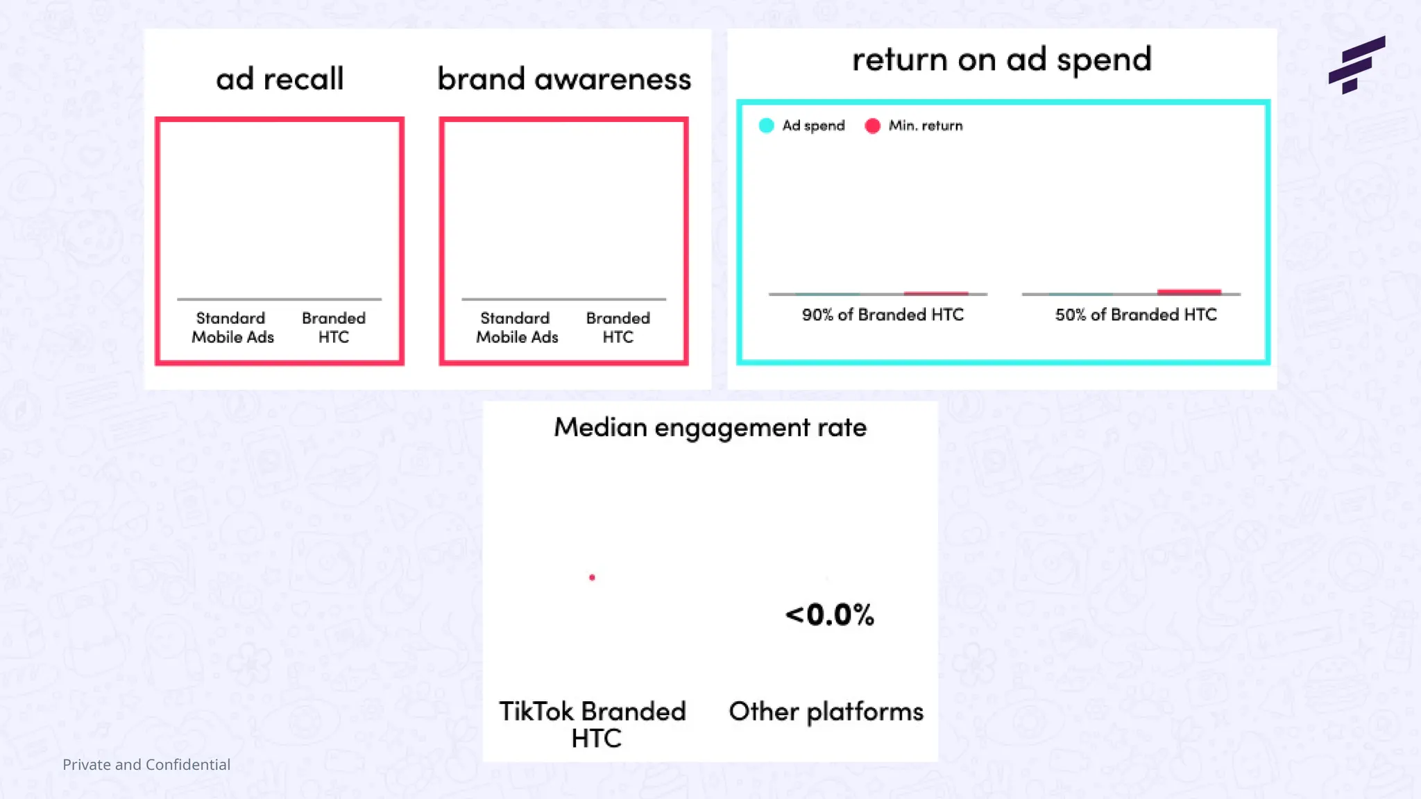 Private and Confidential
 