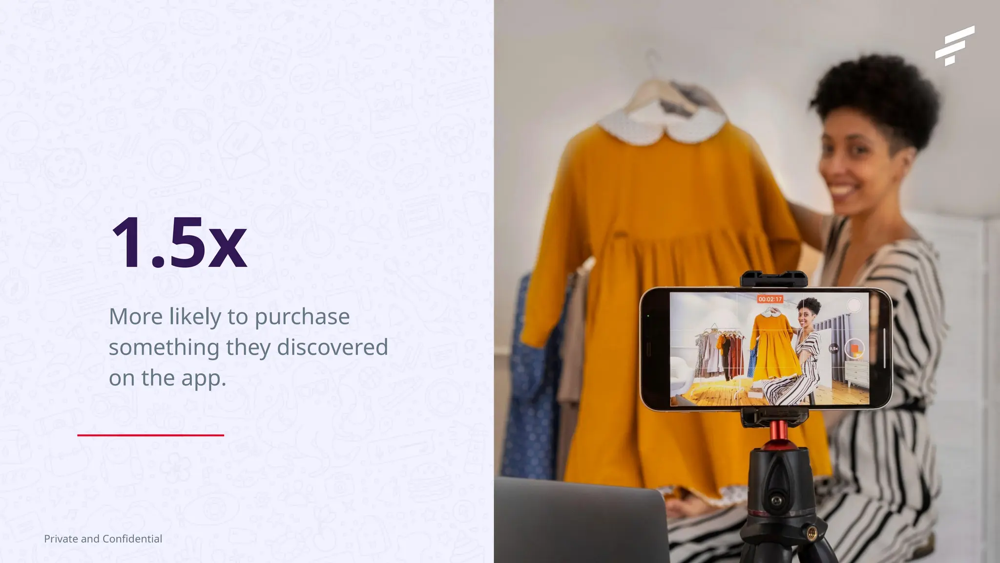 More likely to purchase
something they discovered
on the app.
Private and Confidential
1.5x
 