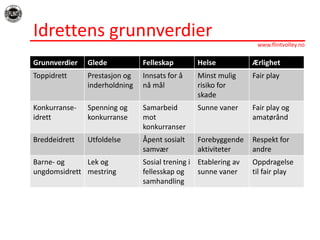 Idrettensgrunnverdier