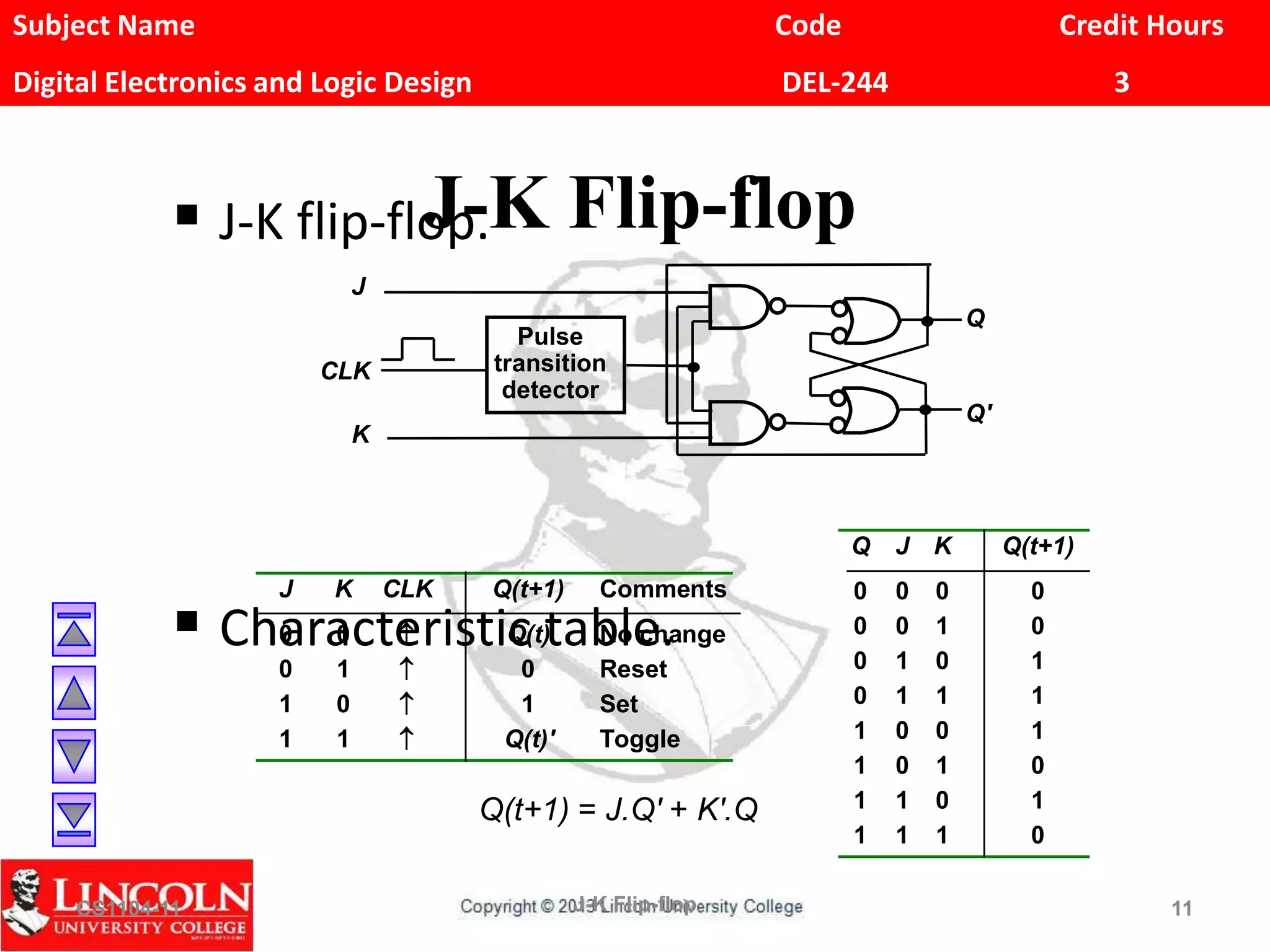 Subject Name Code Credit Hours
Digital Electronics and Logic Design DEL-244 3
J-K Flip-flop J-K flip-flop.
 Characteristic table.
CS1104-11 J-K Flip-flop 11
J
Q
Q'
CLK
Pulse
transition
detector
K
J K CLK Q(t+1) Comments
0 0  Q(t) No change
0 1  0 Reset
1 0  1 Set
1 1  Q(t)' Toggle
Q J K Q(t+1)
0 0 0 0
0 0 1 0
0 1 0 1
0 1 1 1
1 0 0 1
1 0 1 0
1 1 0 1
1 1 1 0
Q(t+1) = J.Q' + K'.Q
 
